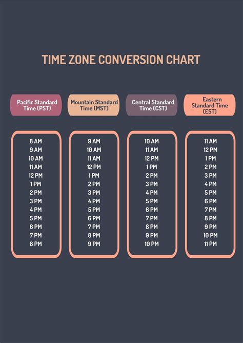  This time zone converter lets you visually and very quickly convert IST to EST and vice-versa. Simply mouse over the colored hour-tiles and glance at the hours selected by the column... and done! IST stands for India Standard Time. EST is known as Eastern Standard Time. EST is 10.5 hours behind IST. 